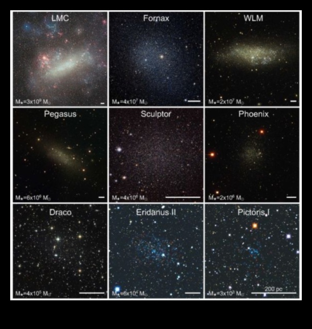 Astrofiziksel Genlikler: Kozmik Kuvvetlerin Büyüklüğü